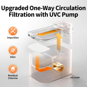 PETKIT EVERSWEET MAX 2 - UVC pump