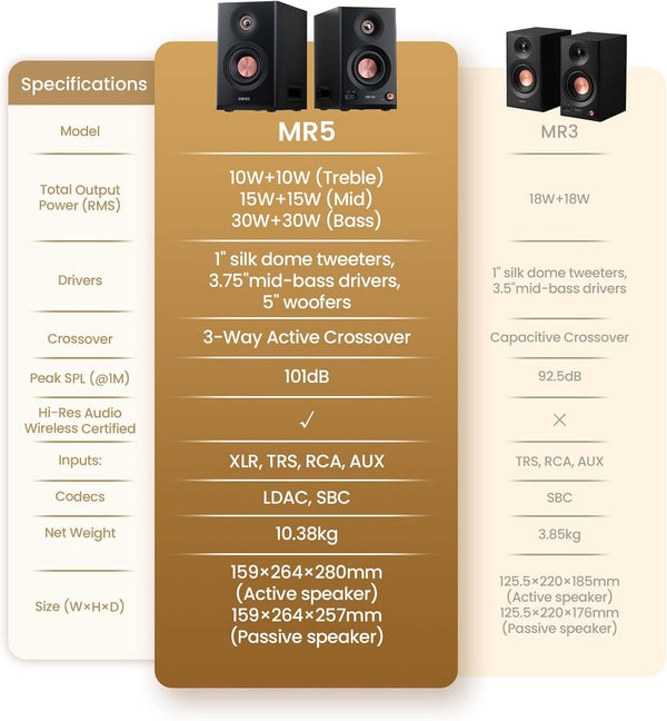 Edifier MR5 2.0 Studio Monitor Bookshelf Speakers