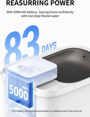 PETKIT Cat Water Fountain Battery Operated, EVERSWEET MAX