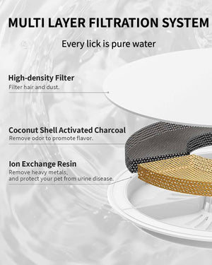 PETKIT Cat Water Fountain for Drinking, EVERSWEET SOLO SE -- White