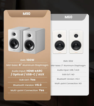 Edifier M90 Compact Bookshelf Speakers, Hi-Res Audio, LDAC, 100W RMS, White