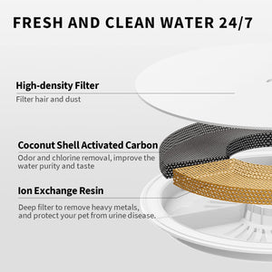 PETKIT Cat Water Fountain for Drinking, EVERSWEET SOLO 2