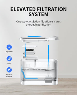 PETKIT Cat Water Fountain Battery Operated, EVERSWEET MAX